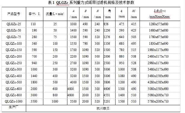 QLGZc系列重力式纸带过滤机的适用范围及外形（ QLGZc系列重力式纸带过滤机的特点）