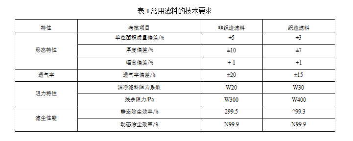 袋式除尘器对滤料的要求有哪些（袋式除尘器的一般要求和国家标准）