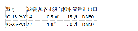 PVC过滤器技术参数