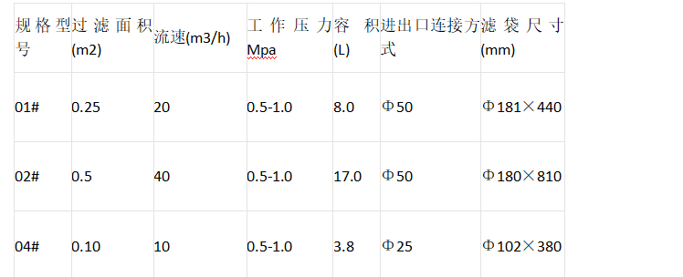 移动小推车袋式过滤器标准技术参数表：